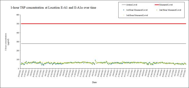A screen shot of a graph
AI-generated content may be incorrect.
